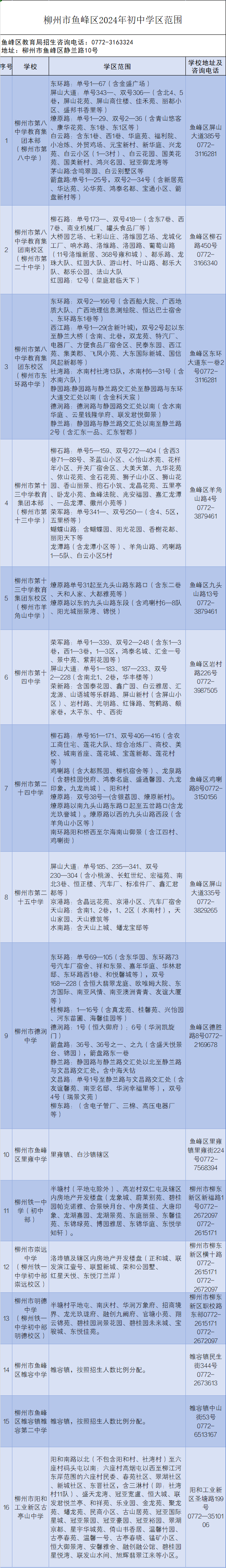 2024年柳州学区划分出炉,这些学校有调整!