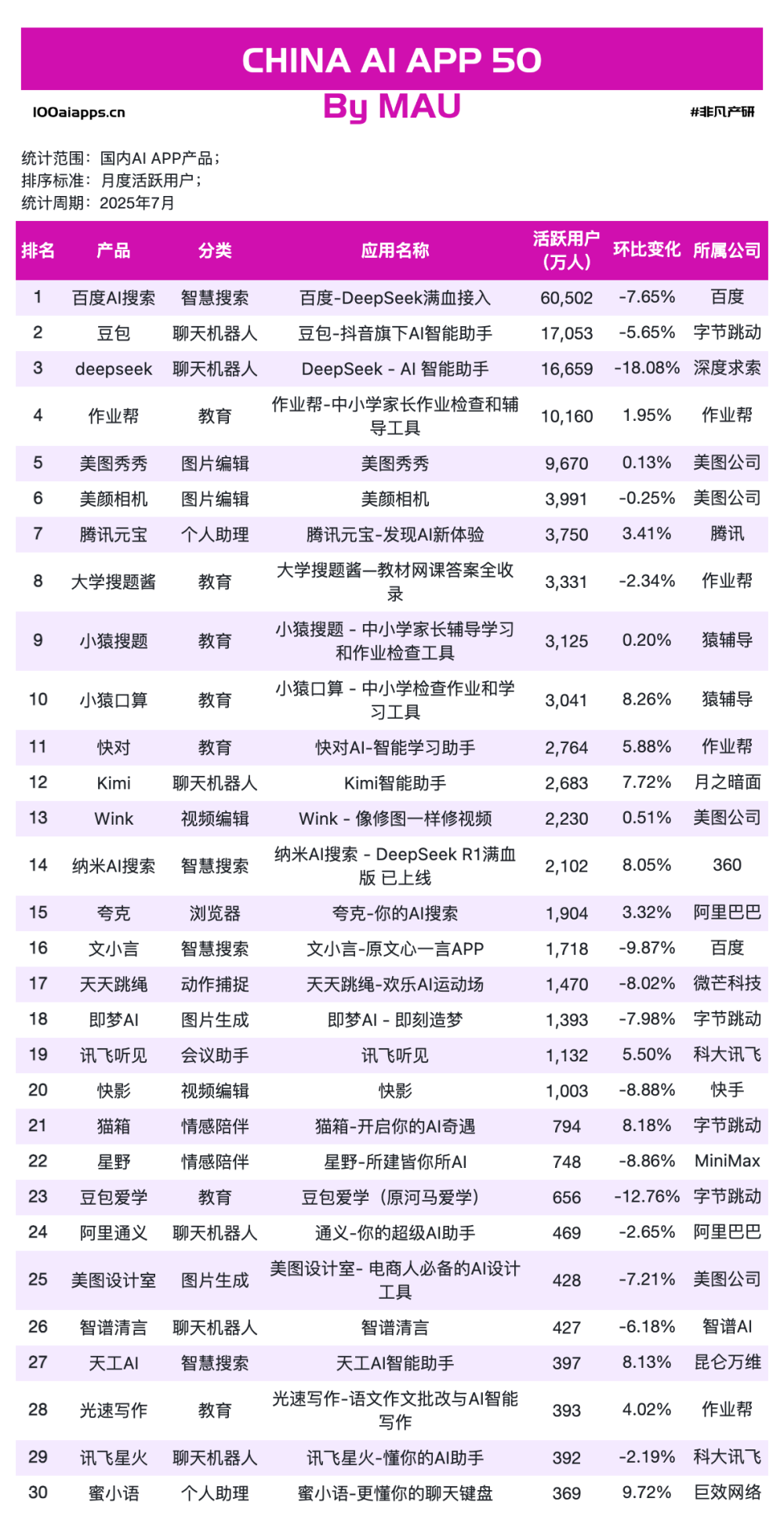 百度AI搜索“超越”ChatGPT，谁在“收钱”，谁在“聚人”？ · 原文图片 14