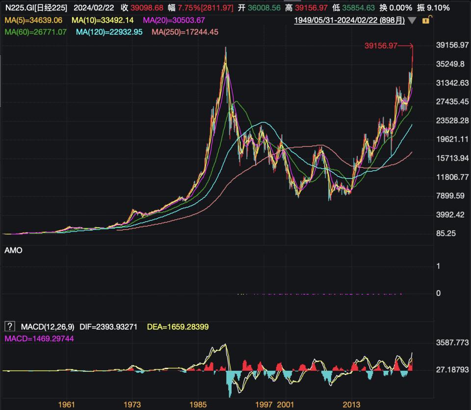 日股新高，日经225ETF早被东方港湾、景林等私募重金买入，更多QDII排队上报-腾讯新闻