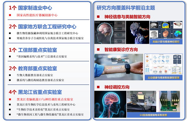 揭秘｜哈工大全国首批4个新增专业，都是研究什么的？_腾讯新闻