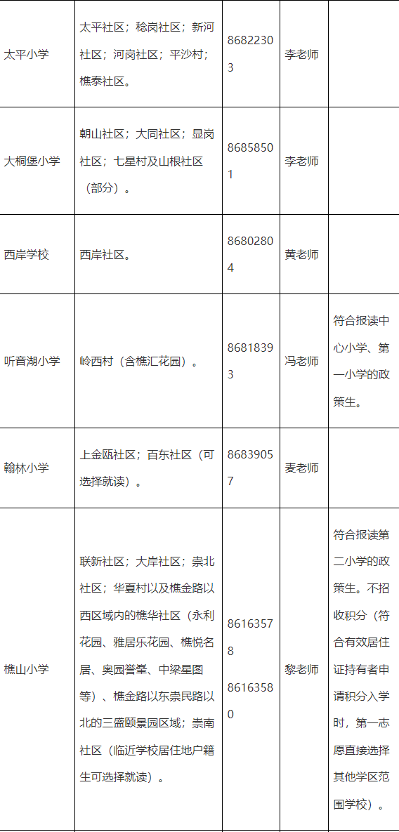 南海灯湖中学学区划分图片