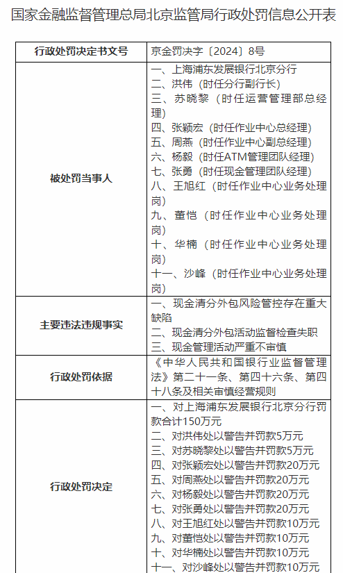  現(xiàn)金清分夾殘率_現(xiàn)金清分包括什么清分和手工清分