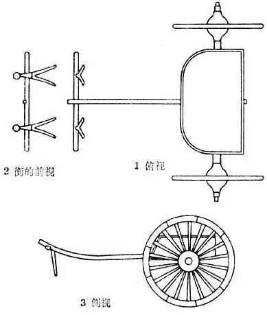 西周的战车由车辕,车厢,车轮组成,车前还有供士兵站立,瞭望敌情的车轼