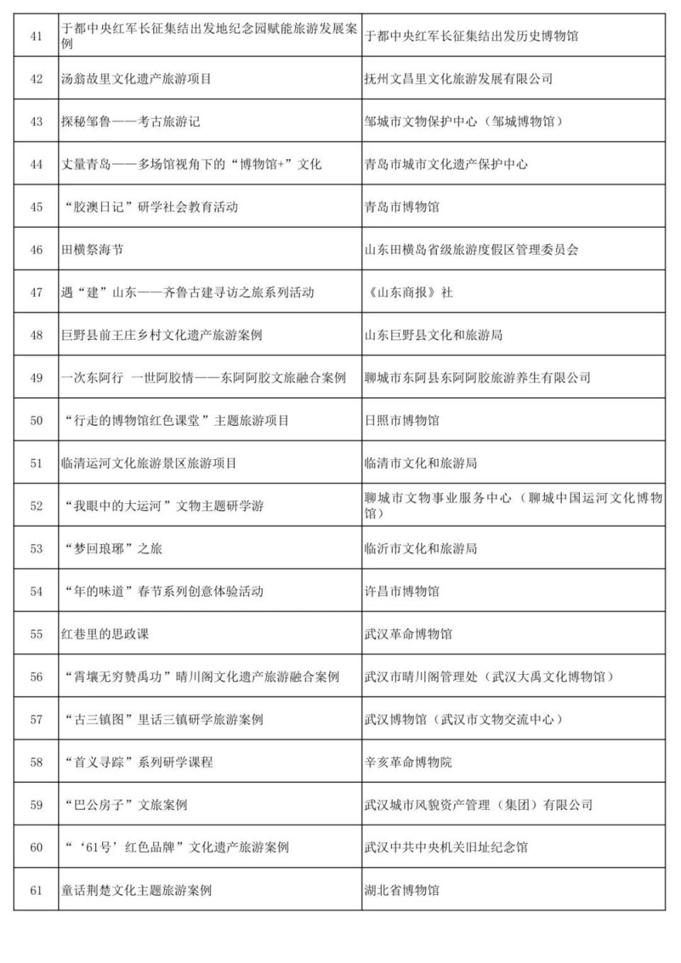 全国百强!晋江1例入选!