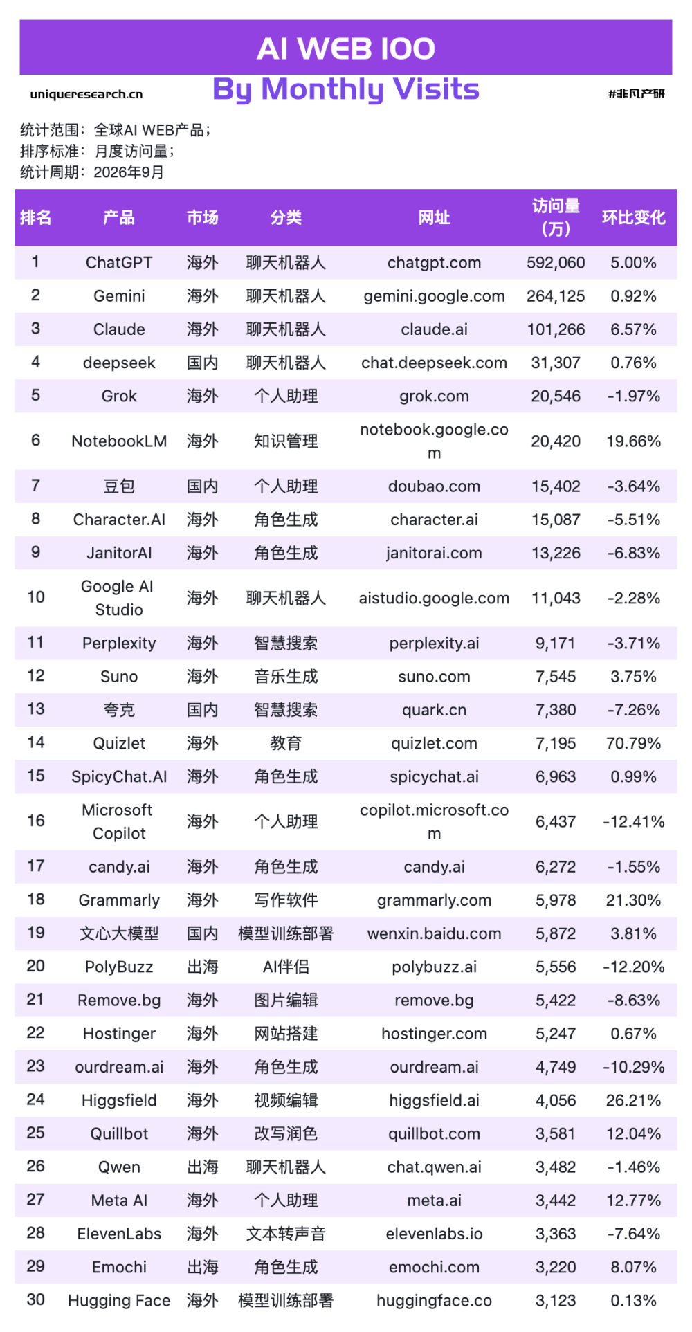 小浣熊月活翻倍超车WorkBuddy：办公智能体 · 原文图片 2