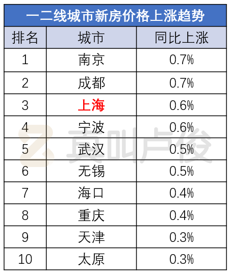 听说一二线城市房价都在涨，我给中介打了电话_腾讯新闻