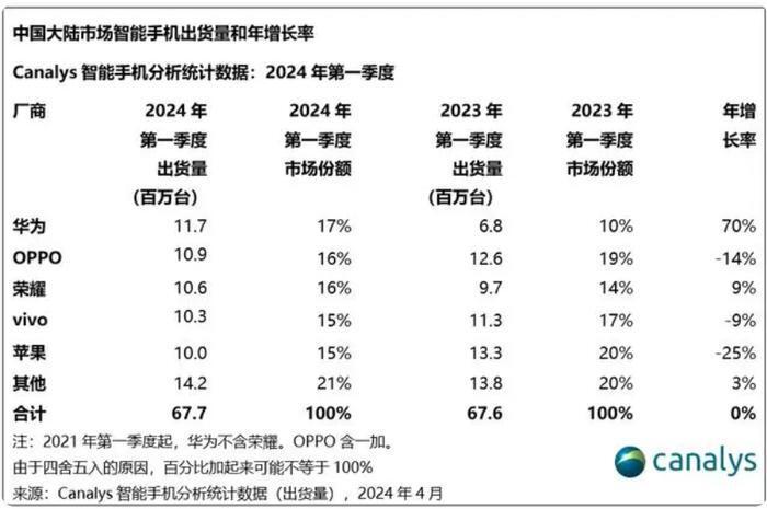 “五角大樓就是擺脫不了華為，和國會攤牌”