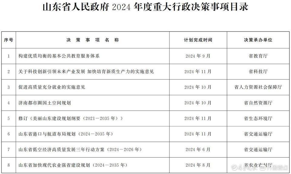 山东公布2024年度重大行政决策事项目录,共8项