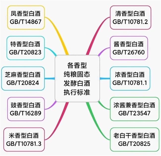 酱香型白酒国家标准，白酒国家标准