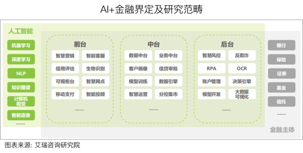 行业洞察 | AI在金融领域：技术引领未来的同时，面临人才和数据的双重挑战 · 原文图片 1