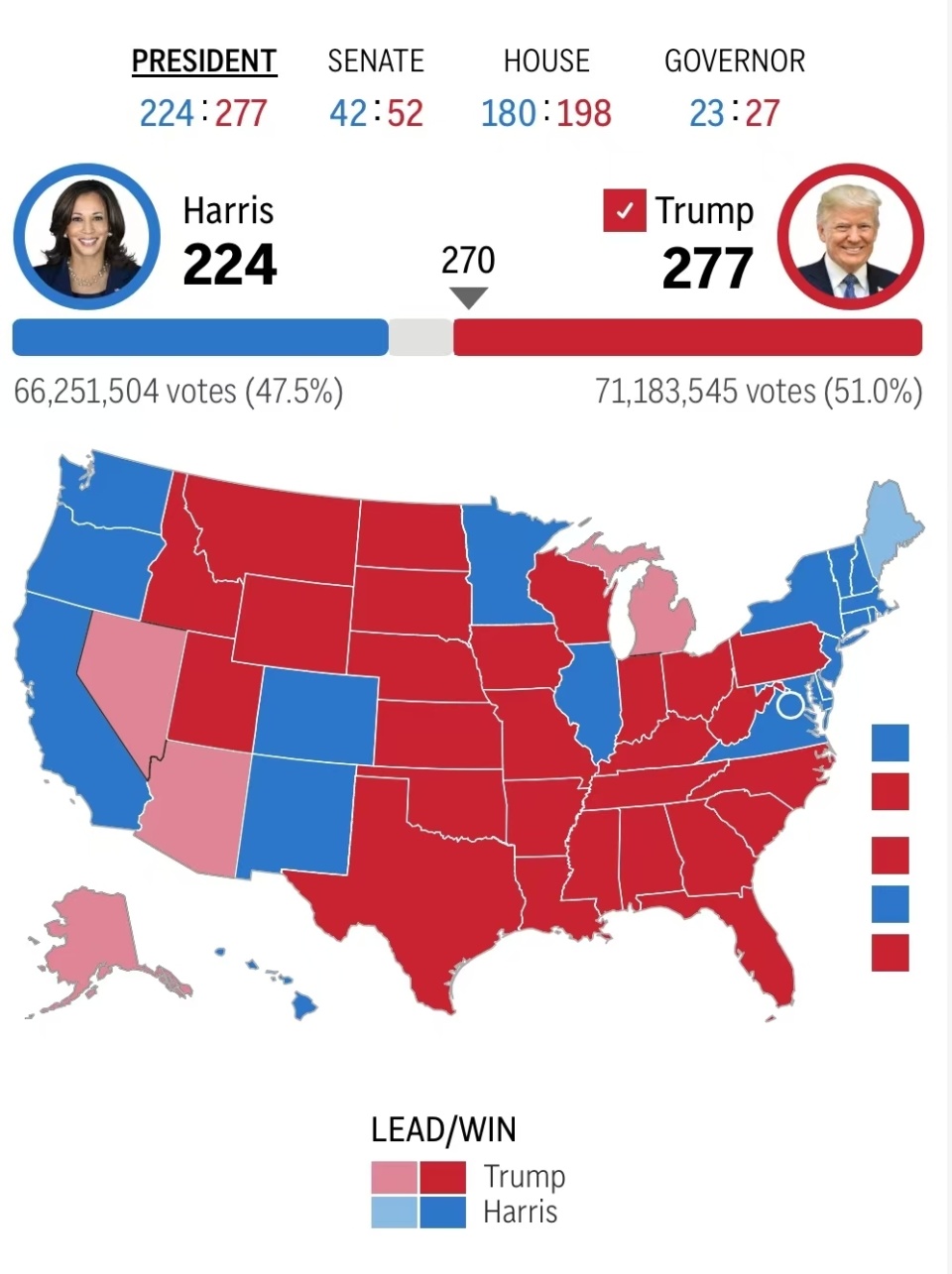 特朗普何以获得历史性胜利？民调不准，经济议题让少数族裔转向-腾讯新闻