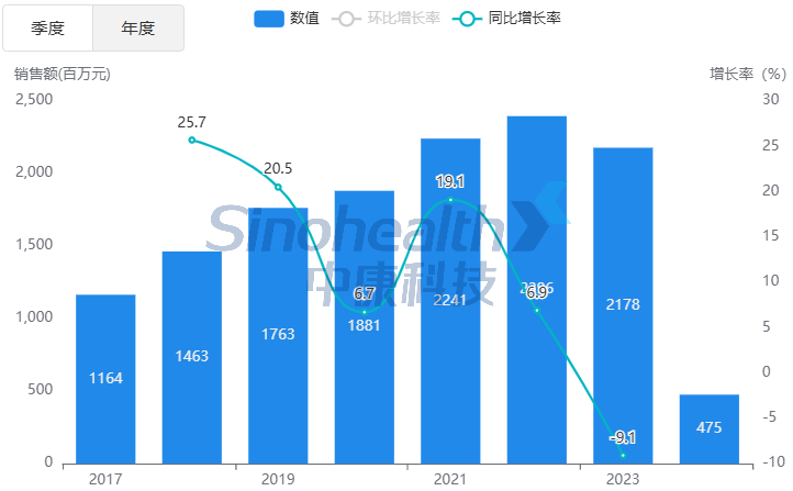 刚刚！国家药监局发布9个新批件，7个药品获批_腾讯新闻
