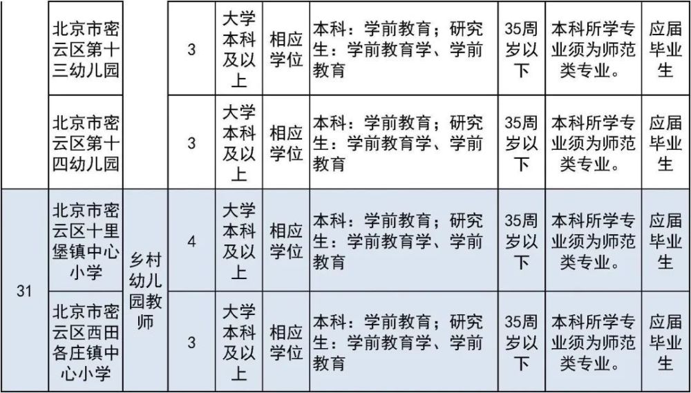 太疯狂了（六级成绩查询身份证号）六级成绩查询身份证号入口陕西 第52张