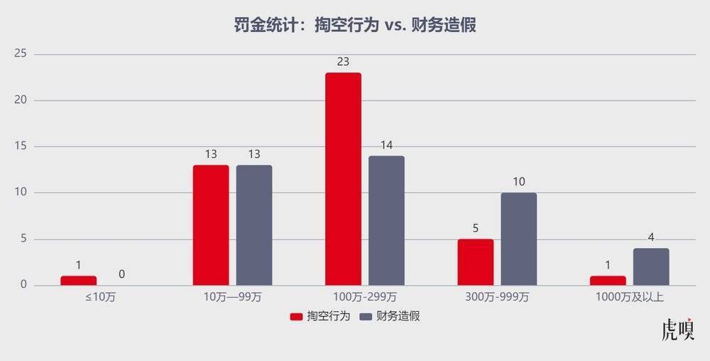 2022年A股上市公司违规图鉴：监管层的“鞭子”都打向了谁？002418康盛股份2023已更新(微博/新华网)002418康盛股份