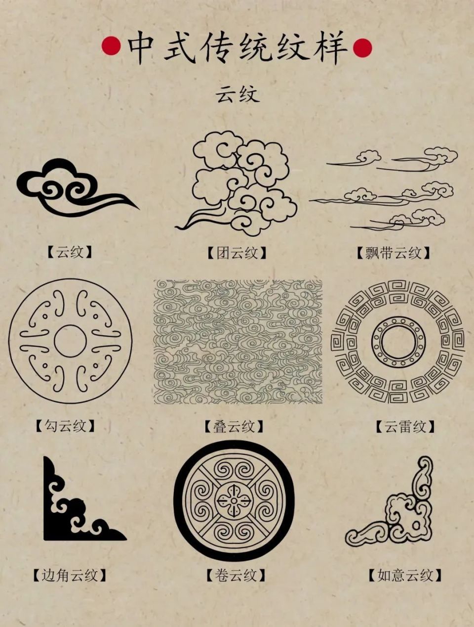 传统纹样合集 | 中式云纹/水纹样式与解析,打印出来直接临摹!