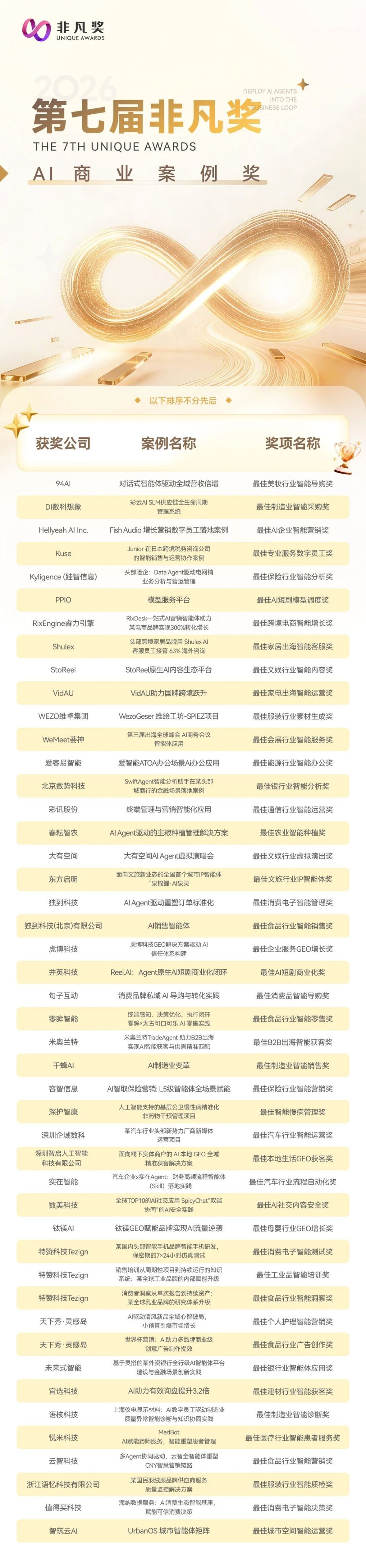 2026 第七届「非凡奖」正式揭晓｜全球 AI 商业创新标杆 · 原文图片 6