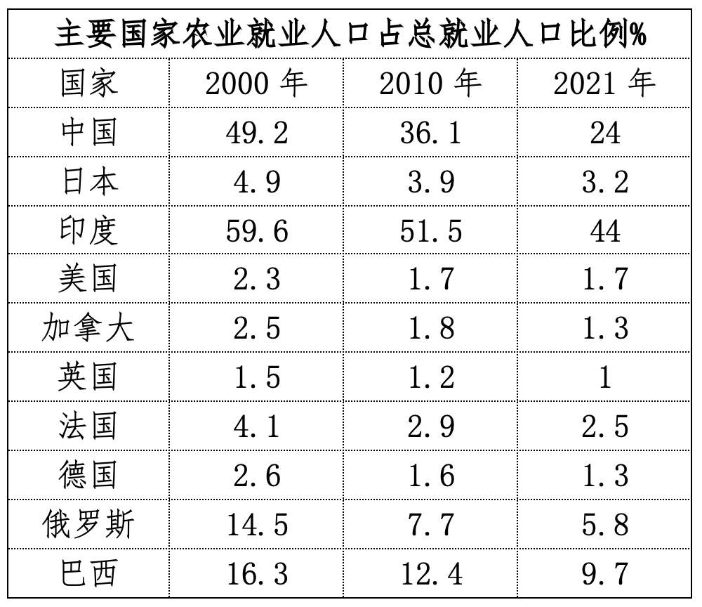 中国人口与就业统计年鉴_《中国人口和就业统计年鉴—2021》