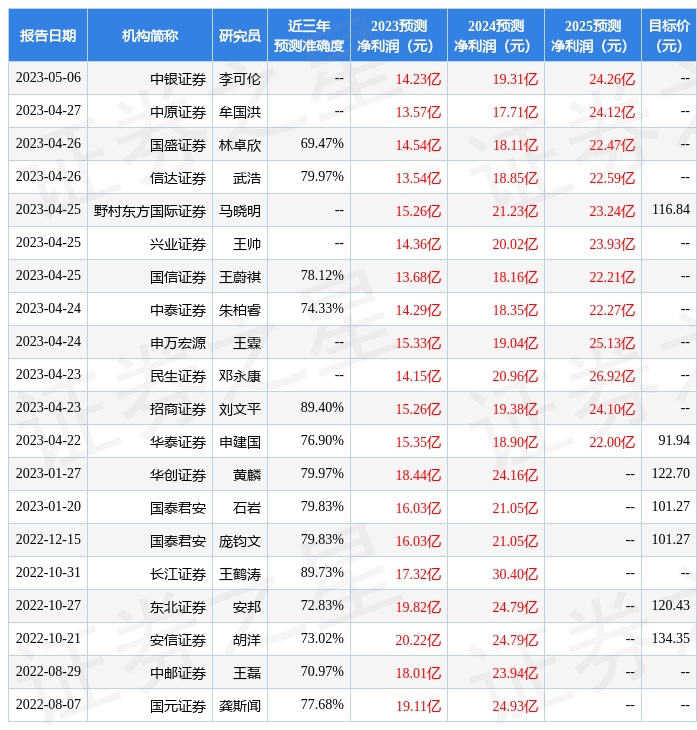 Huaxin Securities Give Xiamen Tungsten New Energy Buy Rating