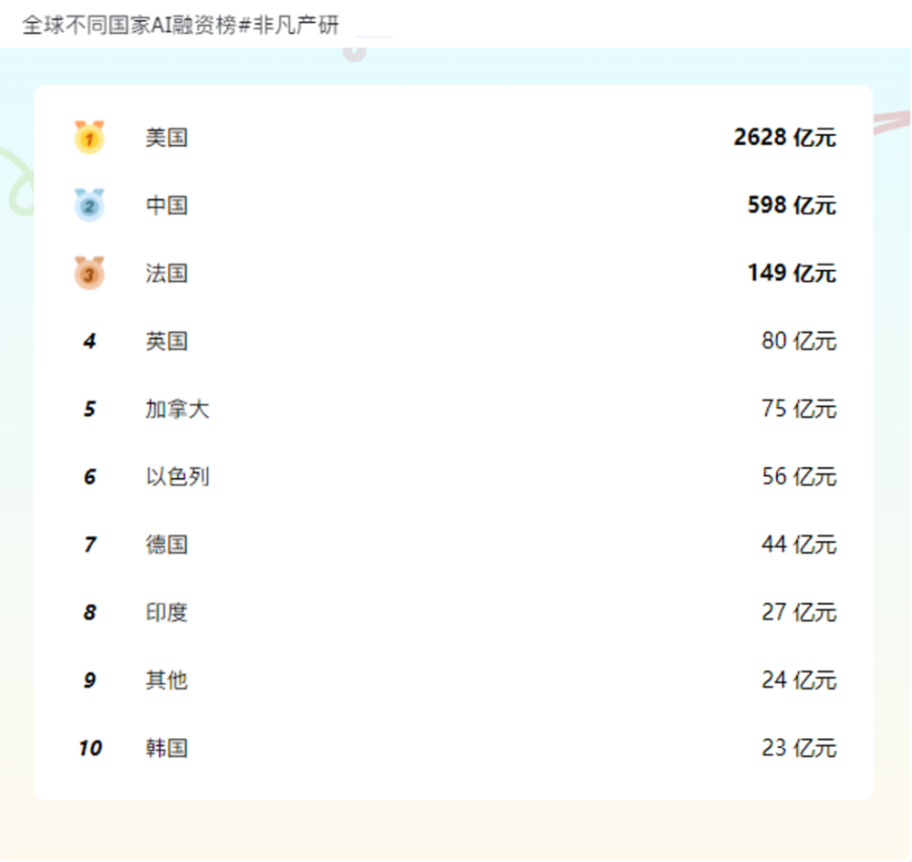 行业报告 | 2024年H1全球AIGC行业半年报 · 原文图片 4