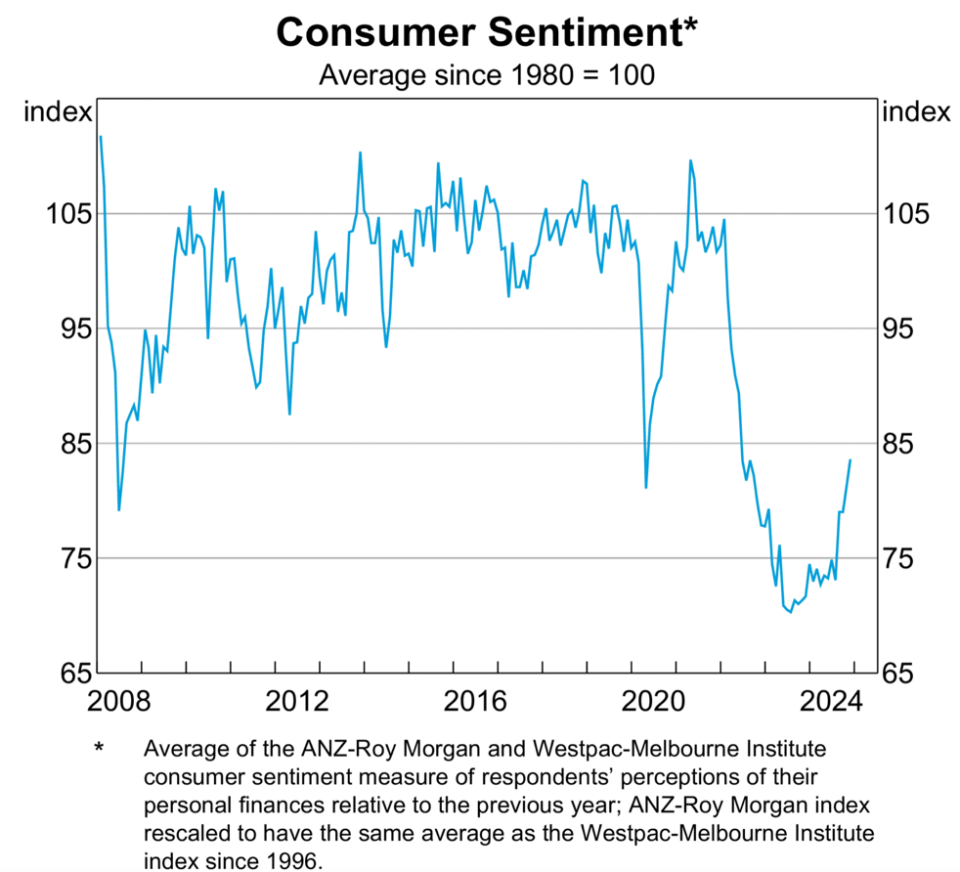 14张图看清2025澳洲房产现状及趋势！-腾讯新闻