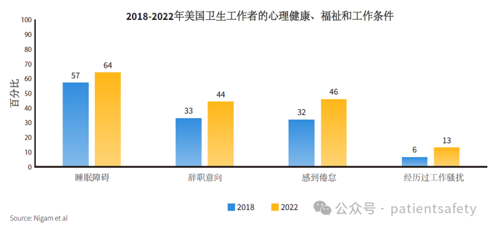 常用医疗用品有哪些2024年美国医疗机构十大患者安全关注点_https://www.jmylbn.com_新闻资讯_第3张