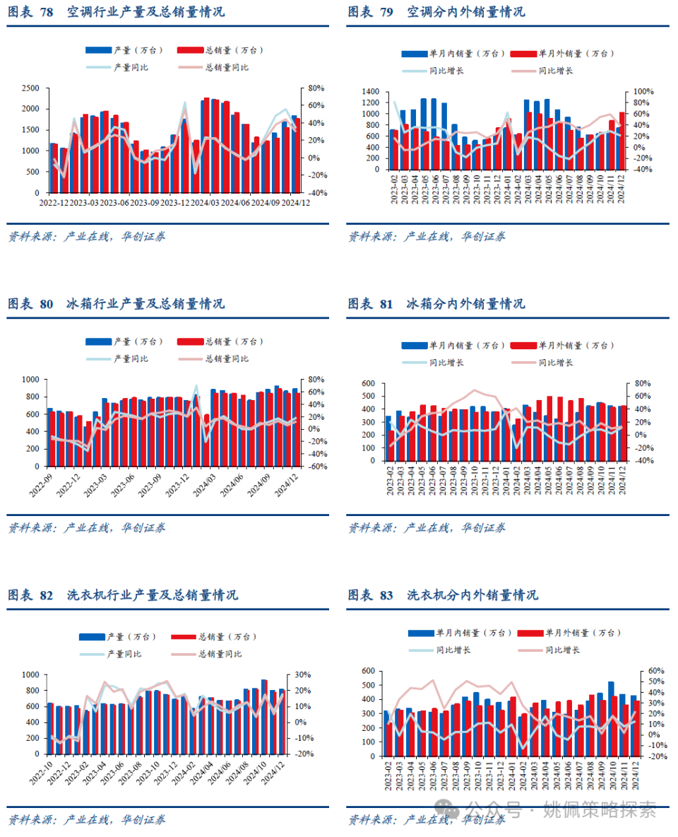 华创红利资产研究中心】红利开年回撤怎么看——多行业联合红利资产2月报-腾讯新闻