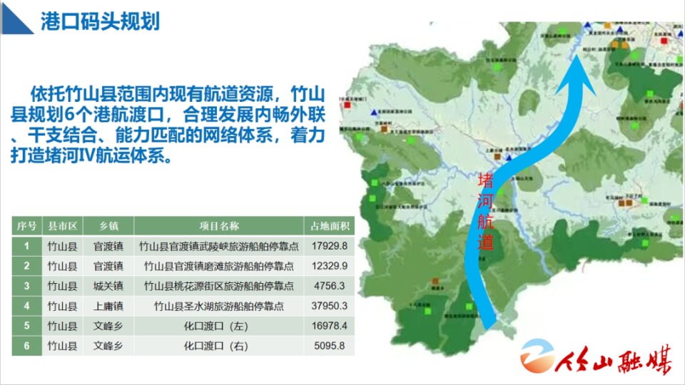 竹山最新规划,涉及公路,铁路,航运