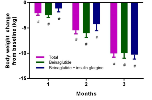 內(nèi)分泌減肥藥物_減肥藥物有哪些_藥物減肥