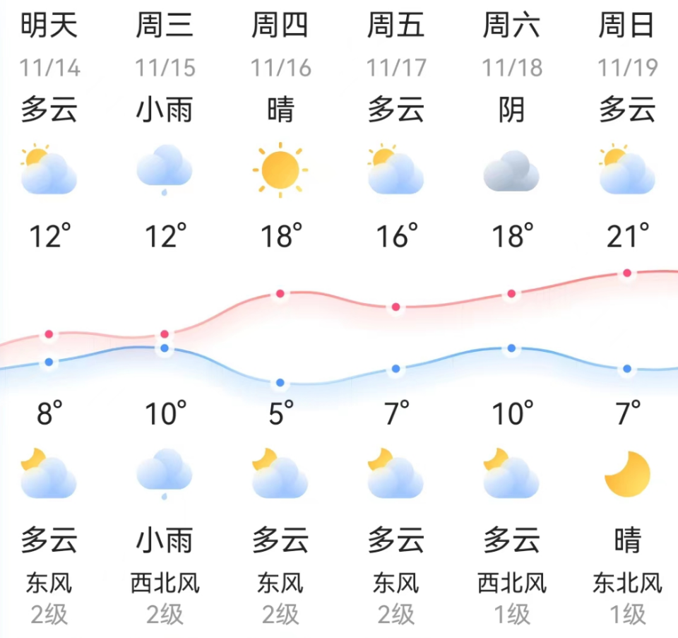 天气预报邵阳即将升温