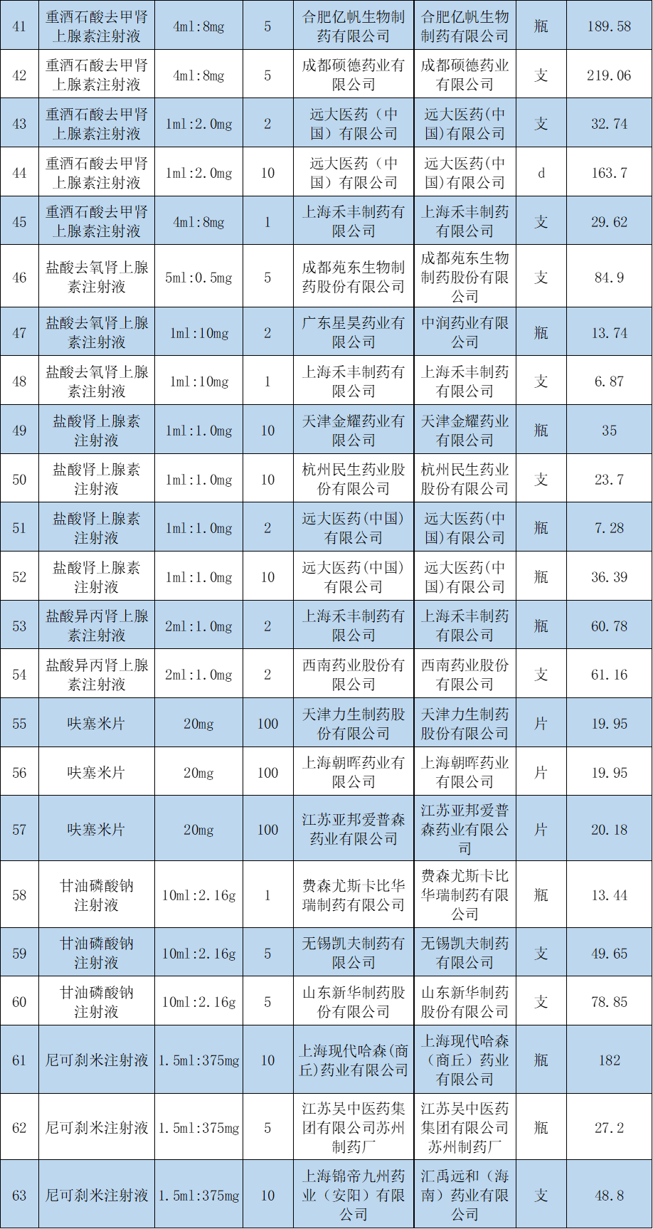 注射用精氨酸阿司匹林图片