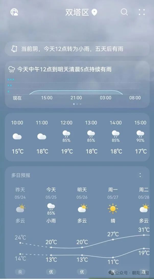 8月1日天气预报图片