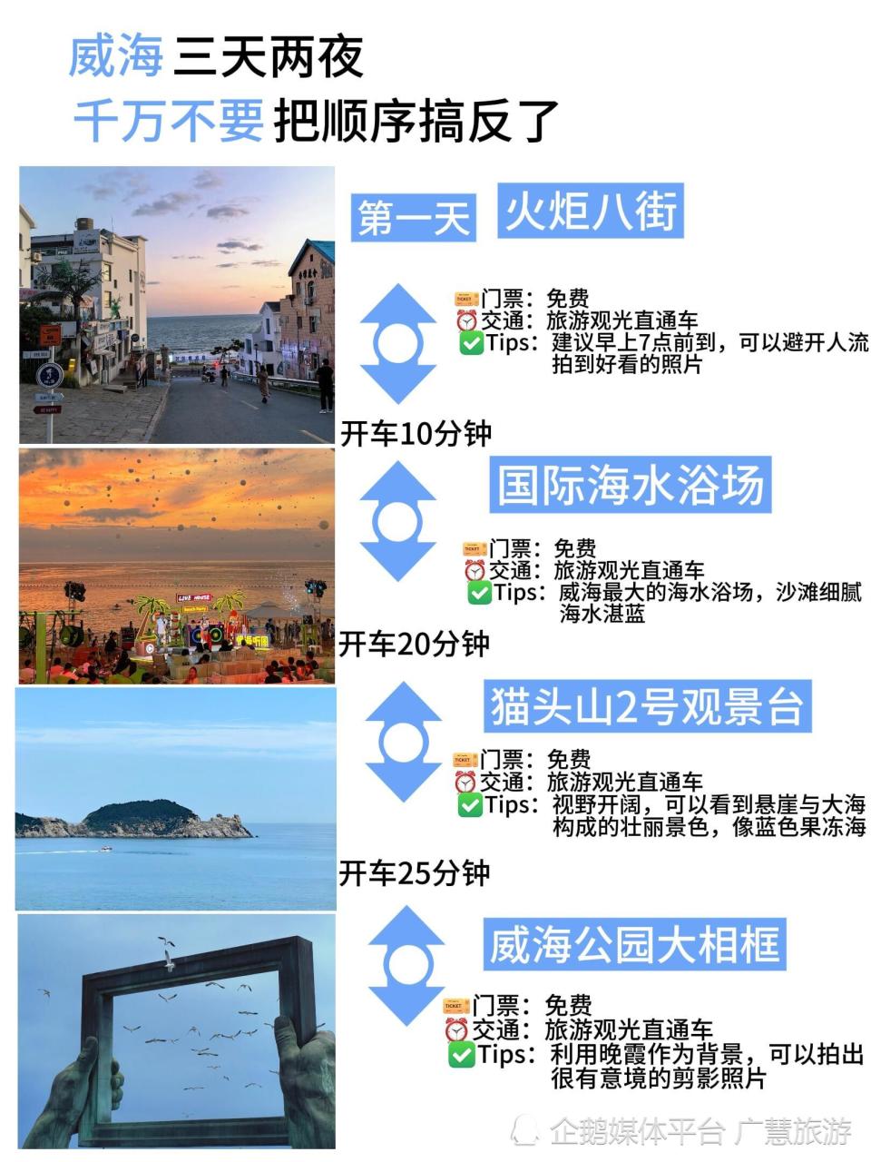 威海三天两夜保姆级攻略，9月旅行必看_腾讯新闻