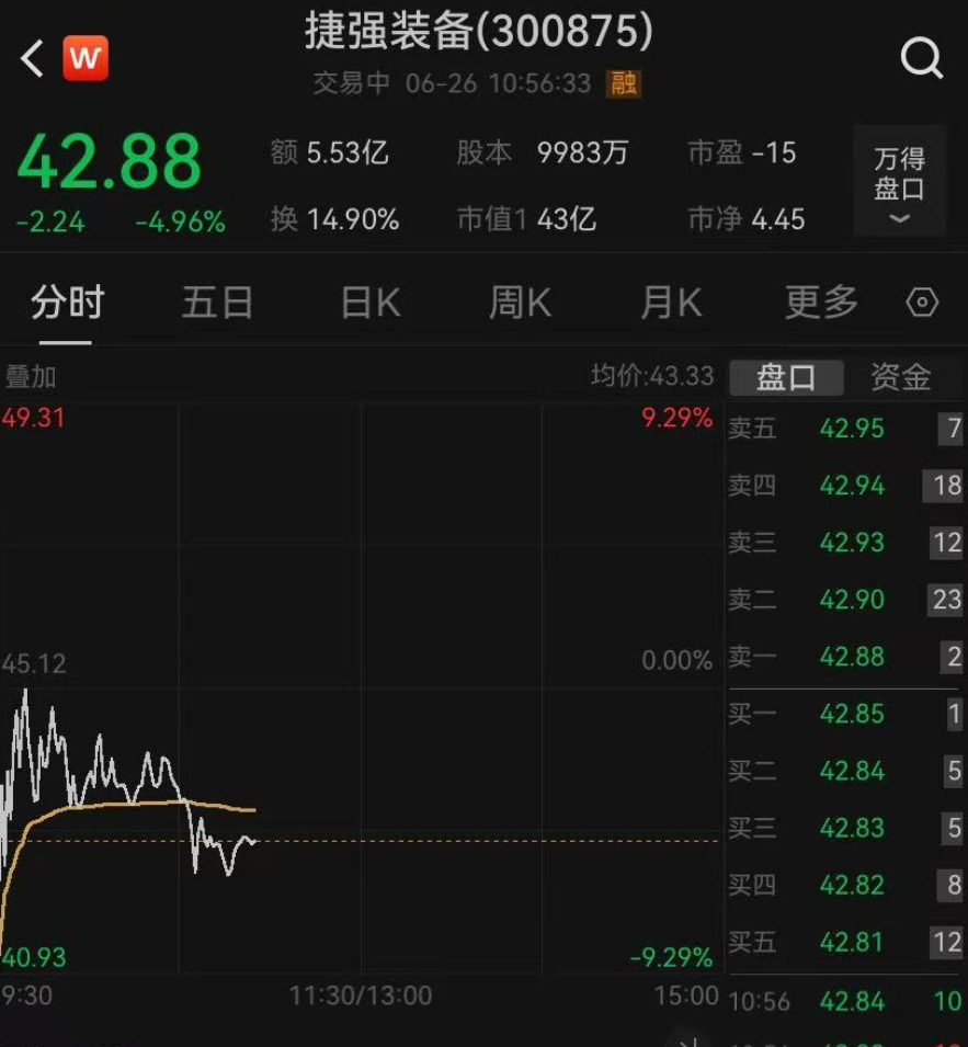 荣科科技必是6倍大牛股=荣科科技今天收多少钱一股