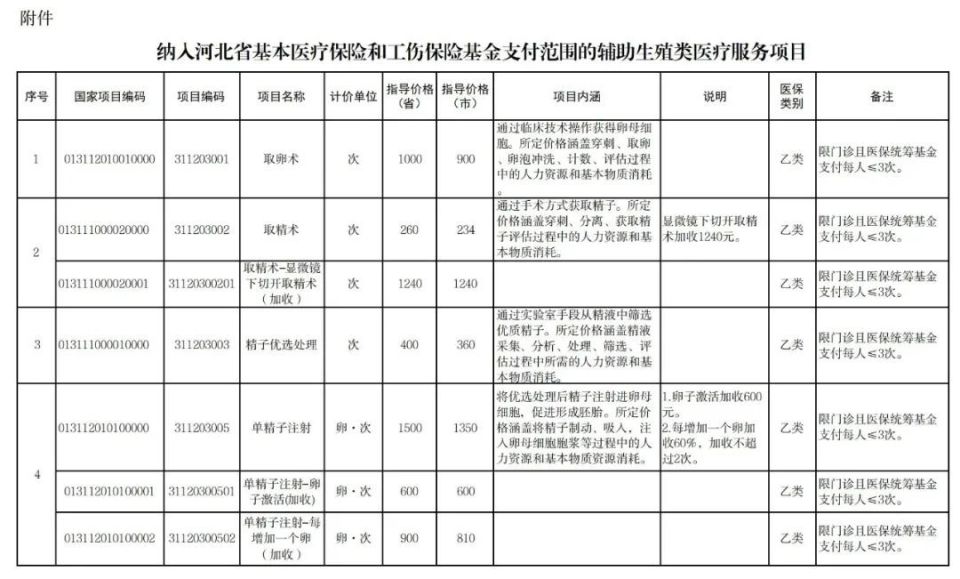 不设基金起付标准,职工报销比例60%,城乡居民报销比例50%,不占用基本