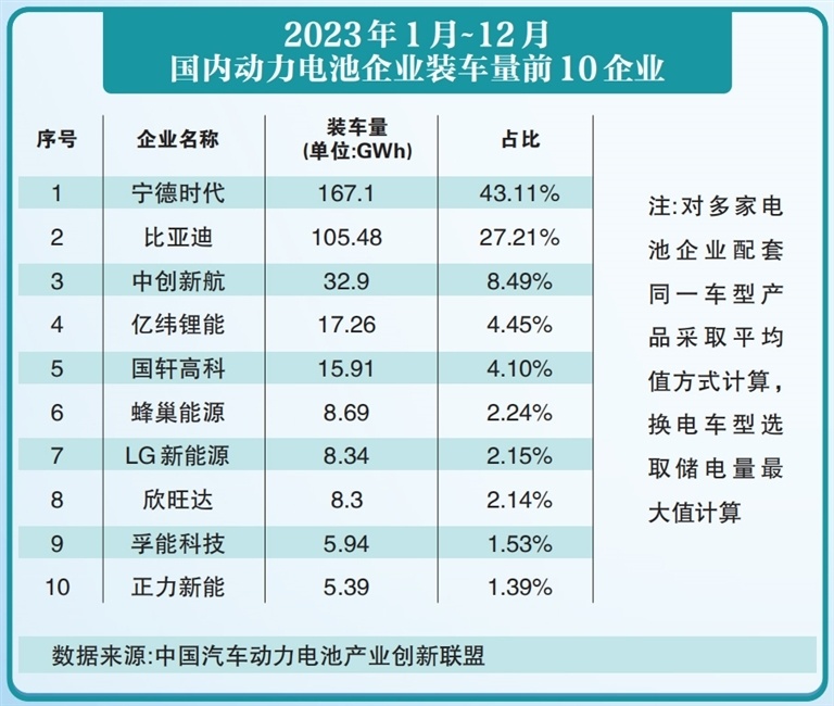 多城竞逐"电池之都" 新乡如何重新擦亮昔日名片_腾讯新闻