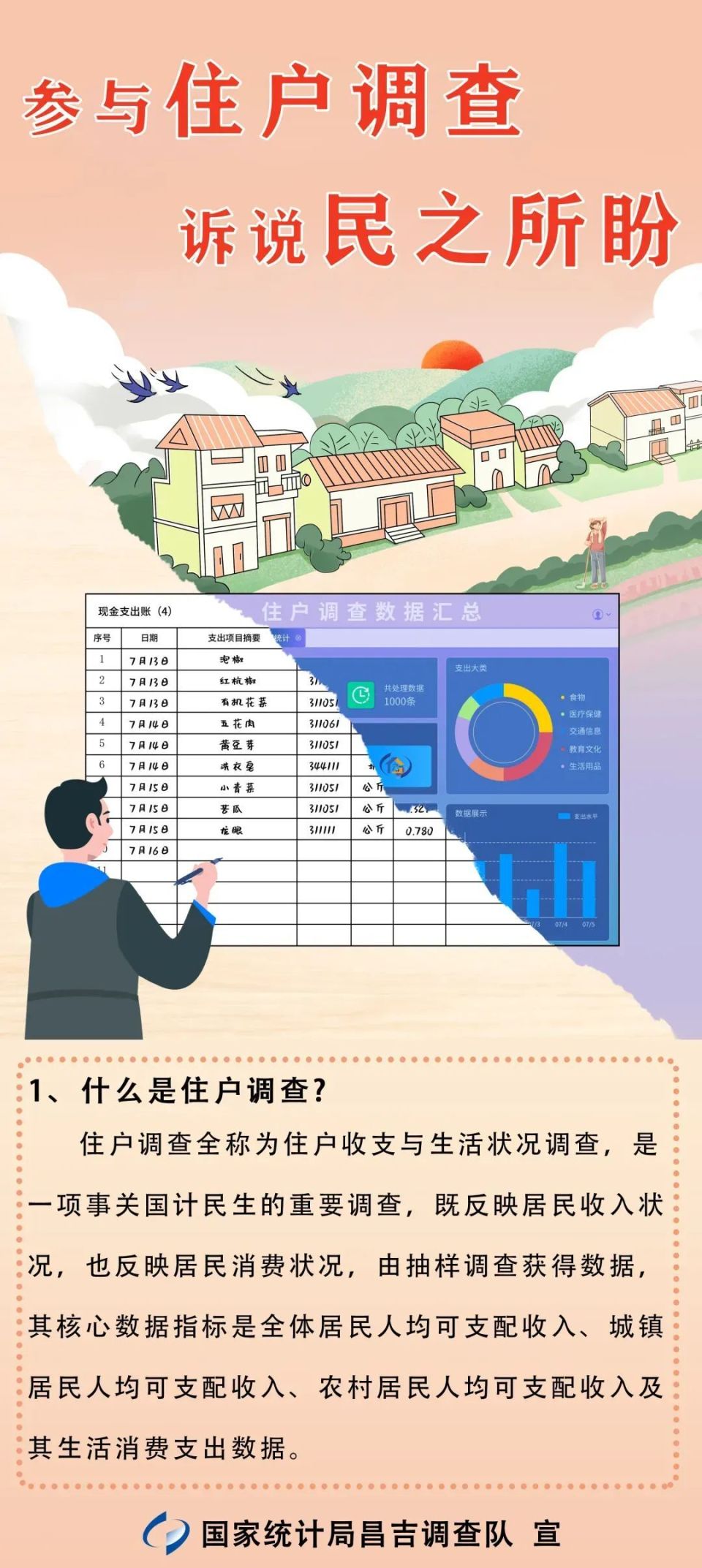 一组海报带你了解住户调查大样本轮换