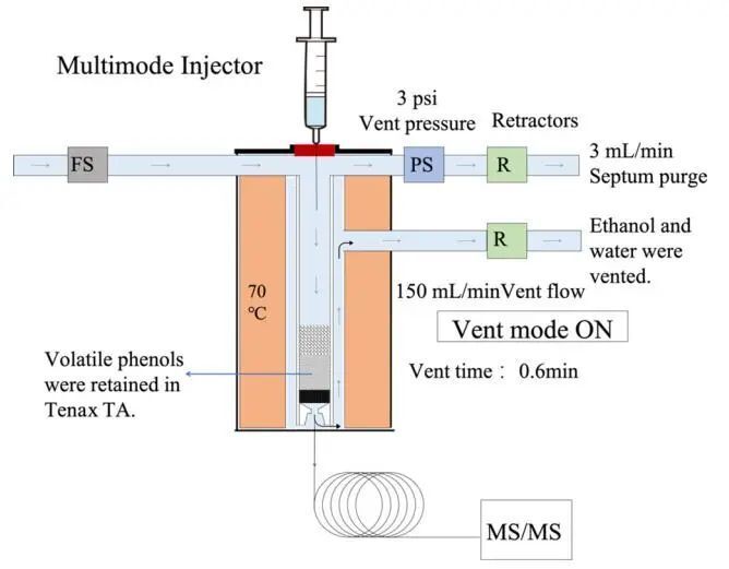 浓香型白酒中的哪些酚类物质明显高于其他香型?