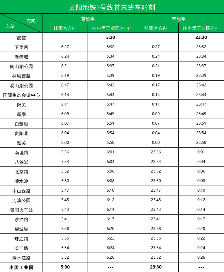 贵阳地铁1号线票价图图片