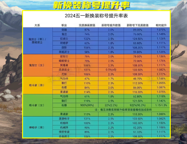 《DNF》缔造者110级装备搭配详解|本文详细介绍了dnf缔造者自觉刷图加点和dnf缔造者装备搭配