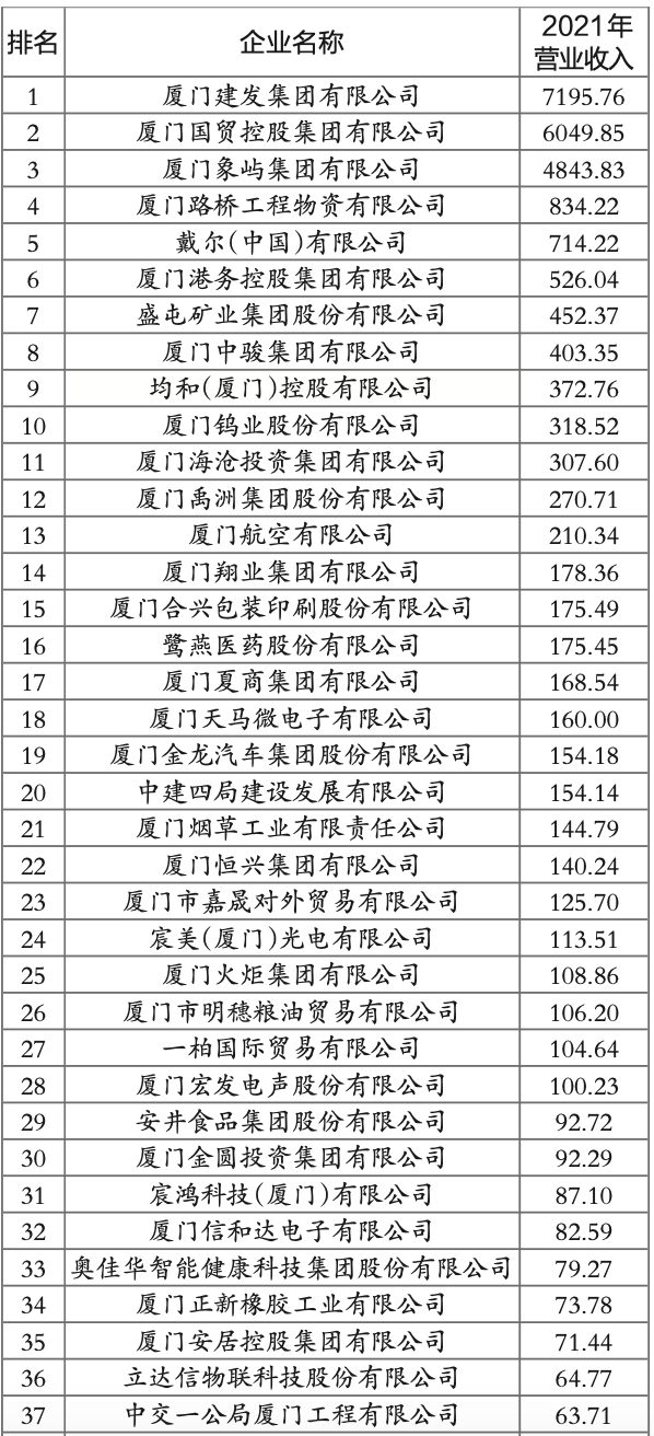 厦门前100的企业名单