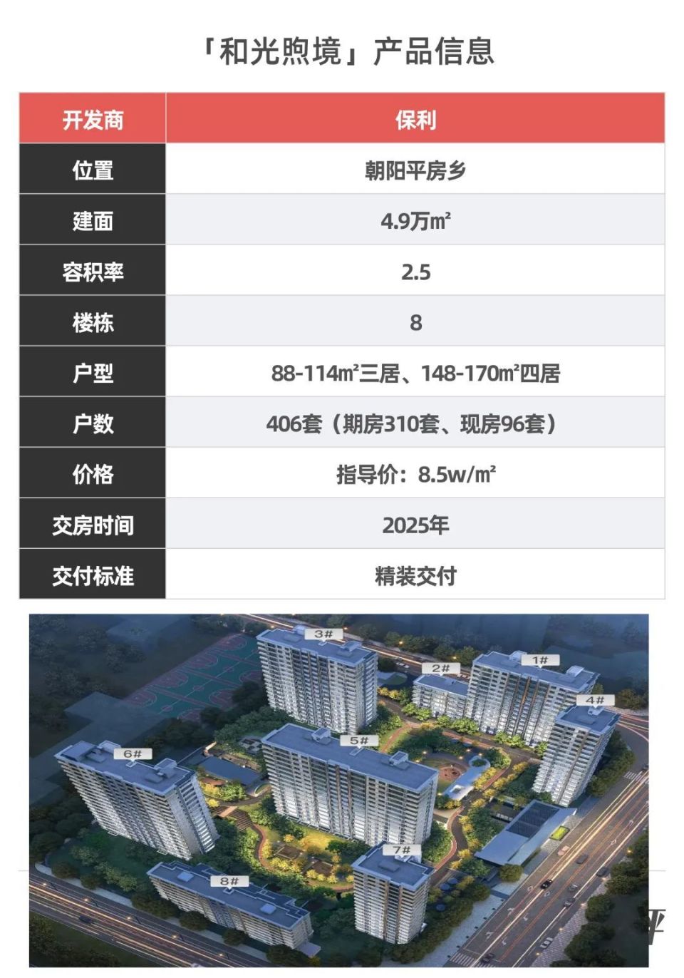 近期最热门的7个盘，真实销量流出……_腾讯新闻