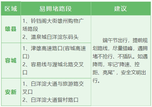 @雄安人，“端午”出行看这里！安全攻略来了