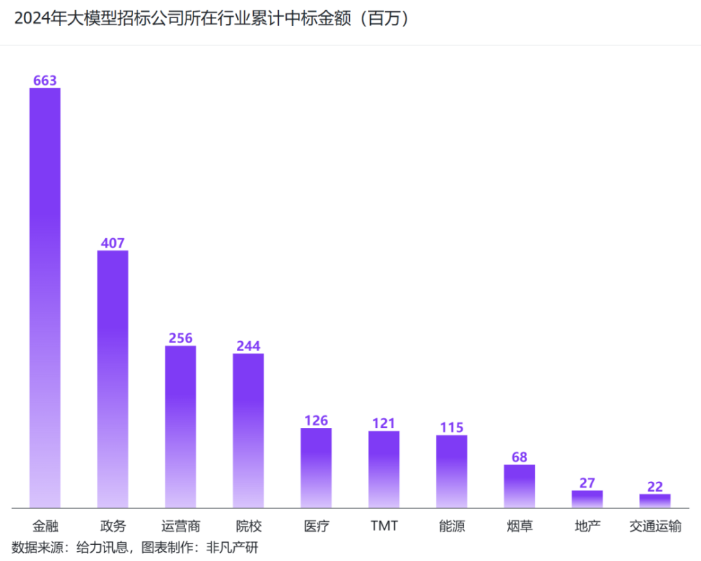 非凡产研：2024年Q3中国大模型商情报告 · 原文图片 15