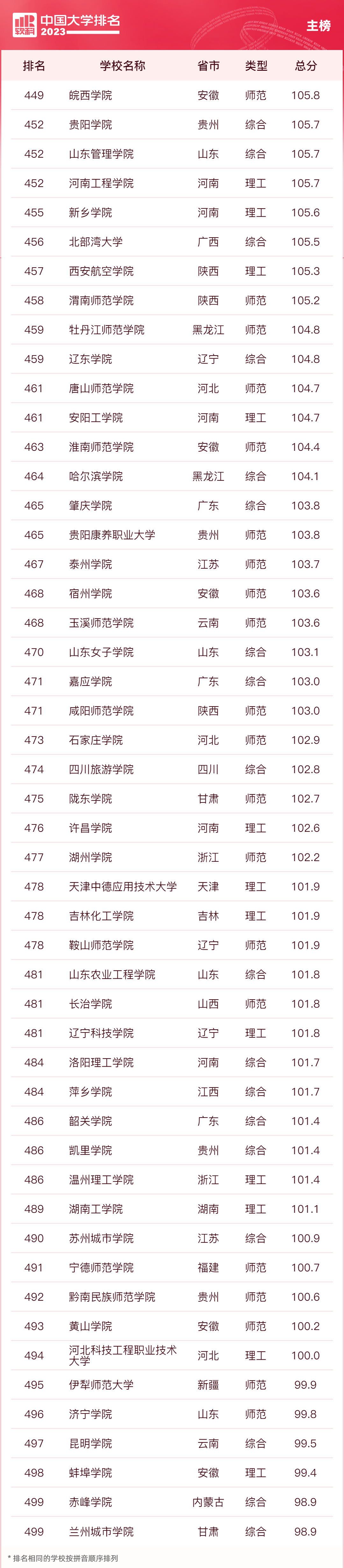 師大排名全國幾位_師大排名全國多少名_全國師大排名