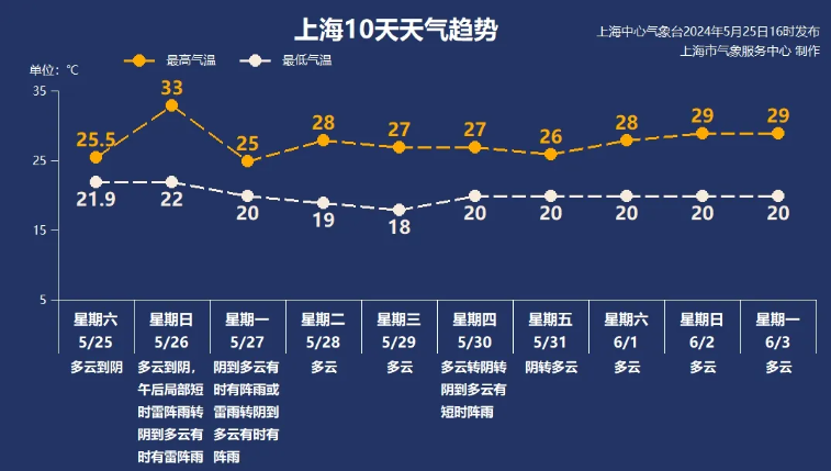 今年首个台风也生成了