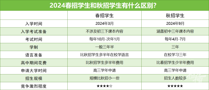 招生启动！今年暑假不少学校已接待大量家长，9月17日都市快报携手40多所优质学校提供精准升学通道-小默在职场