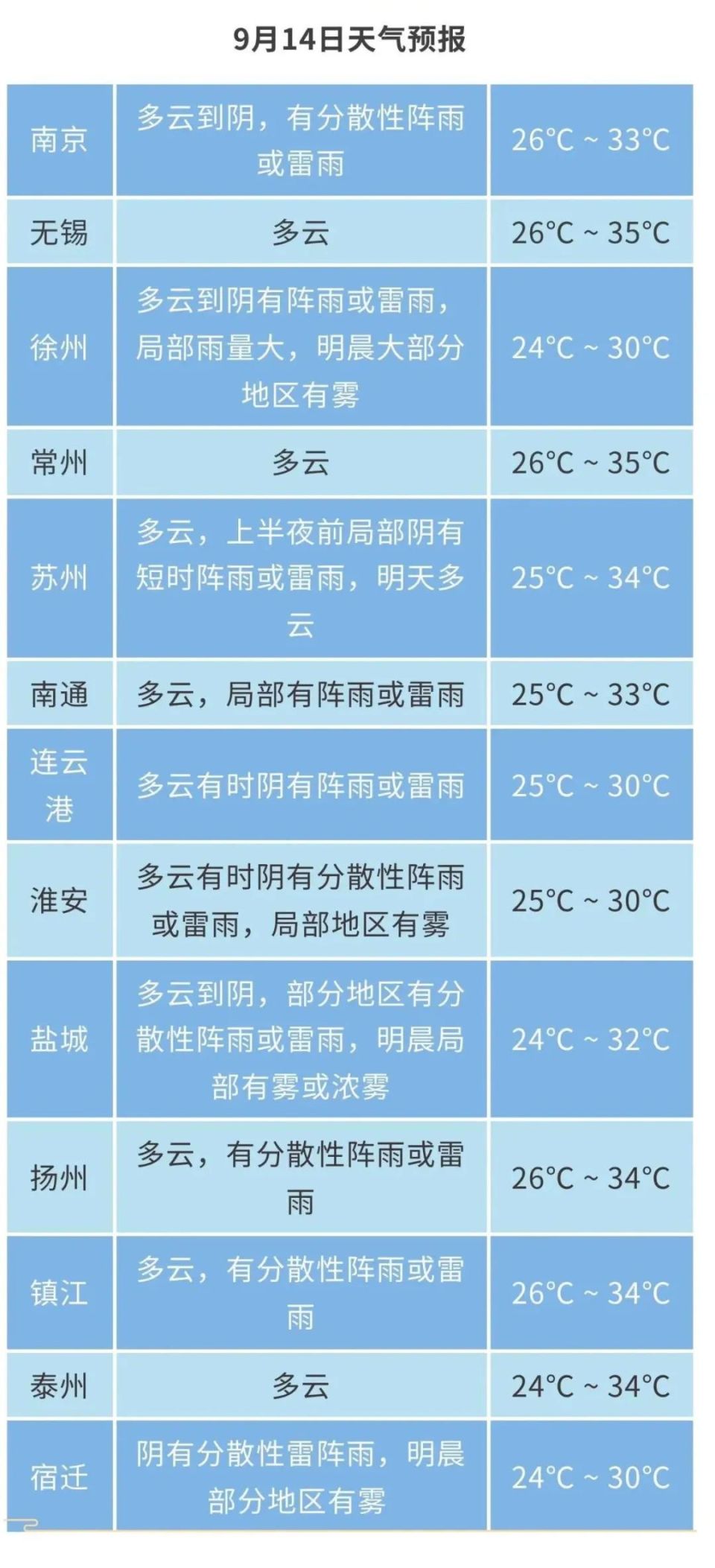【江苏13市最新出入政策】11月29日起泸州江阳区调整部分临时管控区域