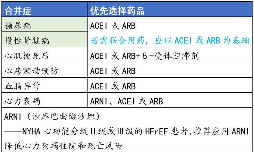 阿利沙坦 缬沙坦图片