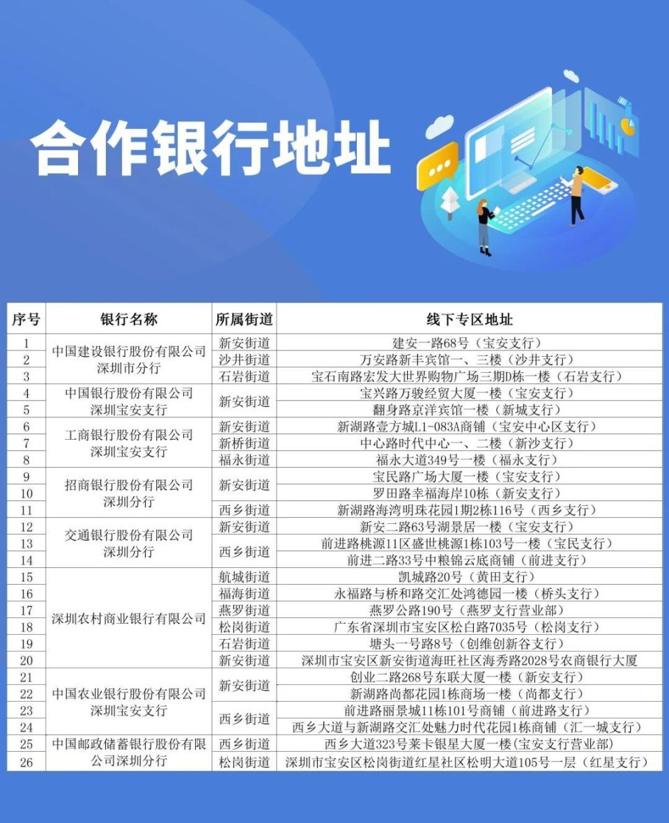 深圳什么地方可以打银行流水 腾讯网