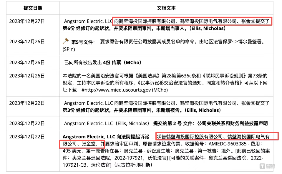 剥离子怎么使用隐匿诉讼、关联交织与现金流之困：天海电子8年IPO长跑的真实底色｜IPO观察_https://www.jmylbn.com_新闻资讯_第5张